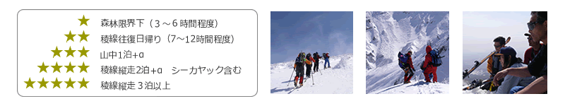 知床の山スキーレベル